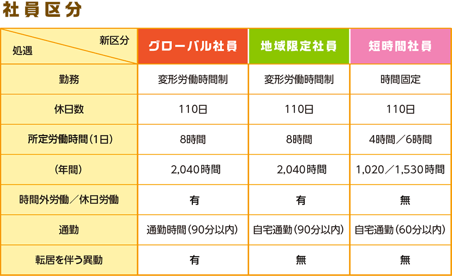 「顧客満足」を第一に考え、実行できる人財を育成